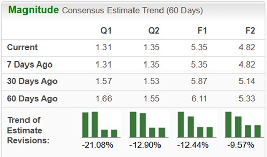 Zacks Investment Research