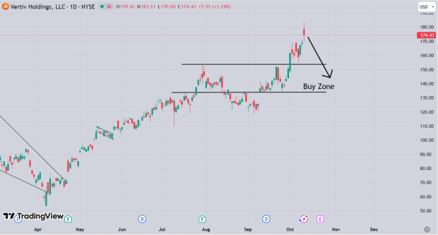 TradingView