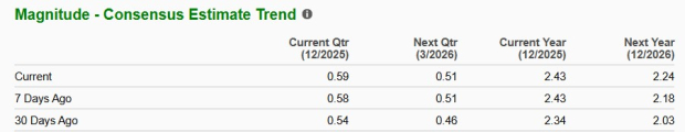 Zacks Investment Research