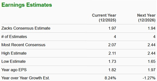 Zacks Investment Research