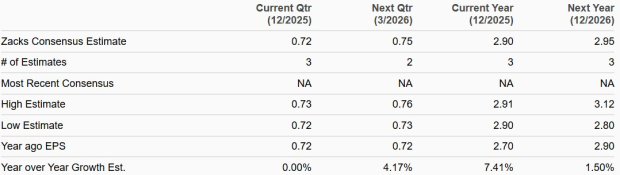 Zacks Investment Research