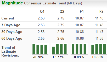 Zacks Investment Research