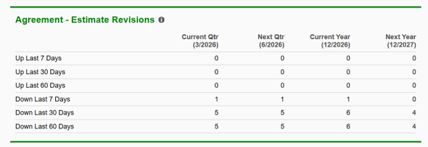 Zacks Investment Research