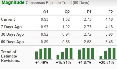 Zacks Investment Research