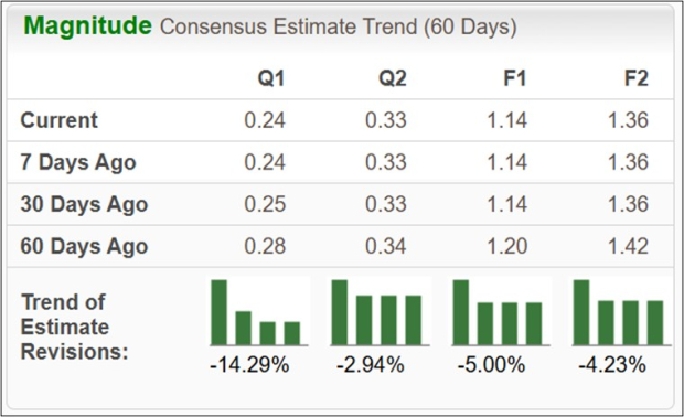 Zacks Investment Research