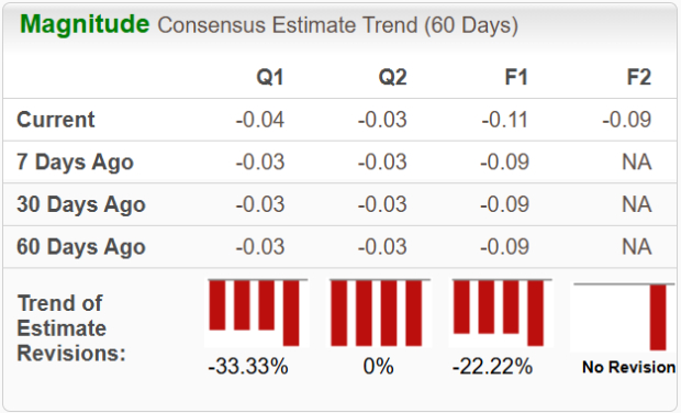 Zacks Investment Research