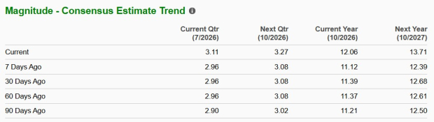 Zacks Investment Research
