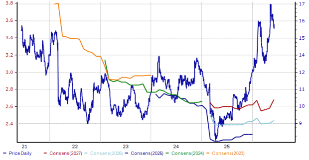 Zacks Investment Research