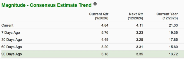 Zacks Investment Research