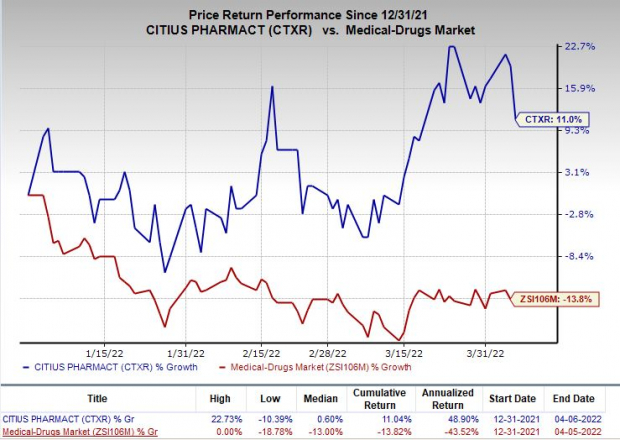 Zacks Investment Research