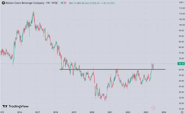 TradingView