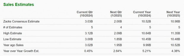 Zacks Investment Research