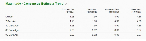 Zacks Investment Research