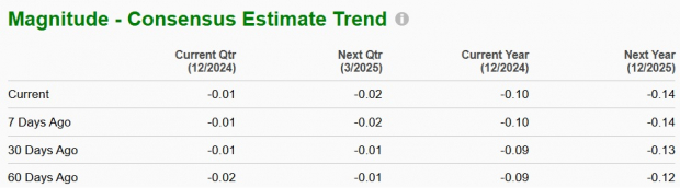 Zacks Investment Research