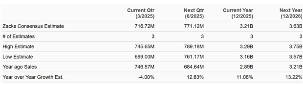 Zacks Investment Research
