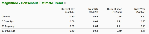 Zacks Investment Research