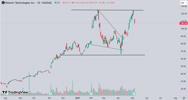 TradingView