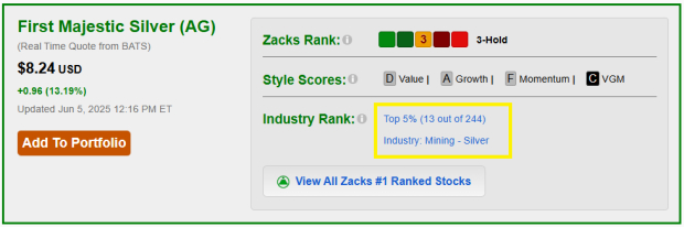 Zacks Investment Research