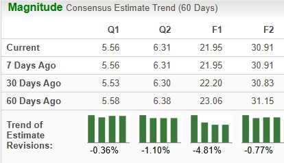 Zacks Investment Research