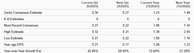Zacks Investment Research
