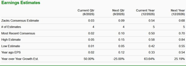 Zacks Investment Research