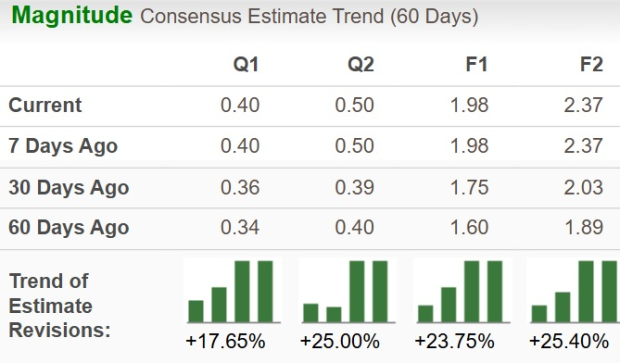 Zacks Investment Research