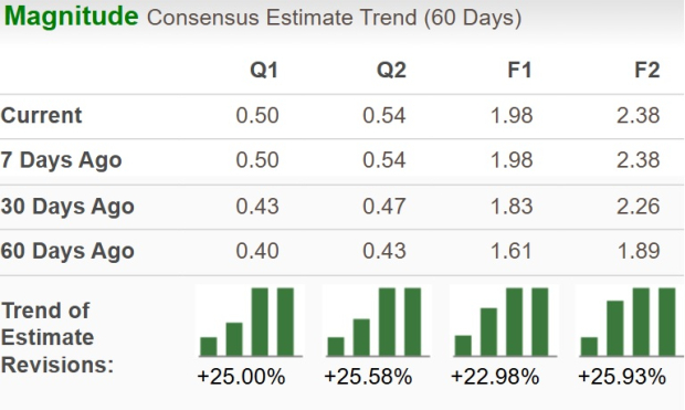 Zacks Investment Research
