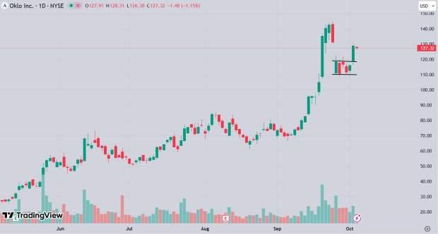 TradingView