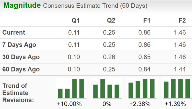 Zacks Investment Research