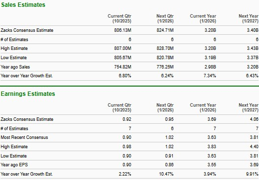 Zacks Investment Research