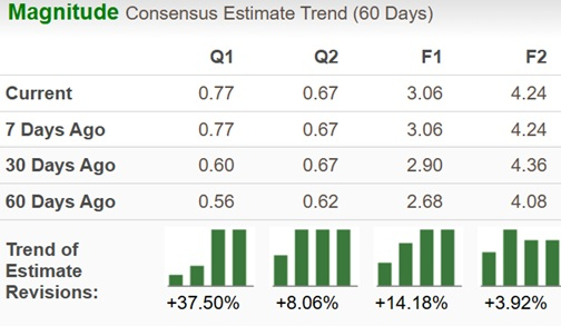 Zacks Investment Research