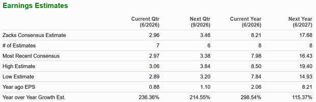 Zacks Investment Research