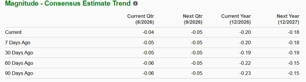 Zacks Investment Research