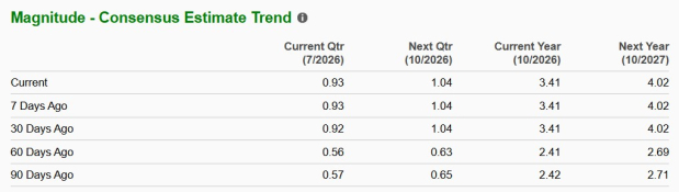 Zacks Investment Research
