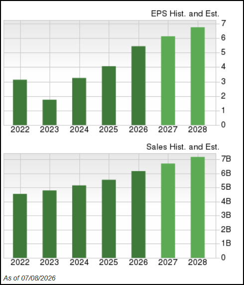 Zacks Investment Research