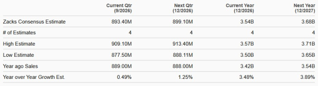 Zacks Investment Research