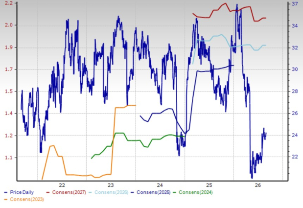Zacks Investment Research
