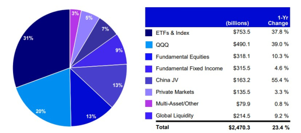 Invesco Ltd.
