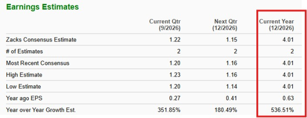 Zacks Investment Research