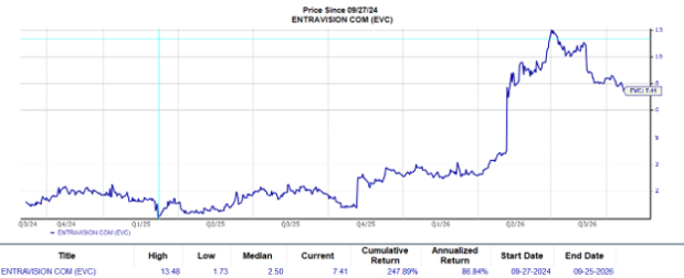 Zacks Investment Research