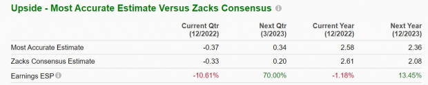 Zacks Investment Research