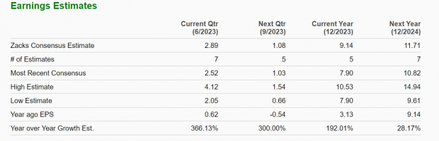 Zacks Investment Research