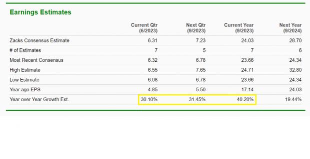 Zacks Investment Research