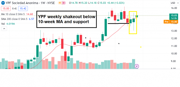 2 Stocks With Bullish