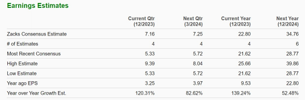 Zacks Investment Research