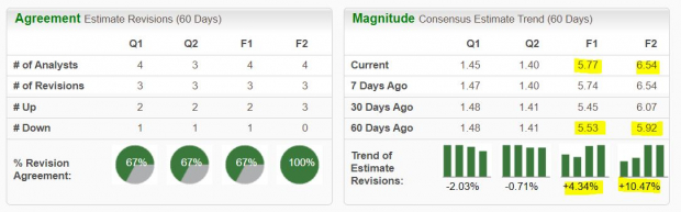 Zacks Investment Research
