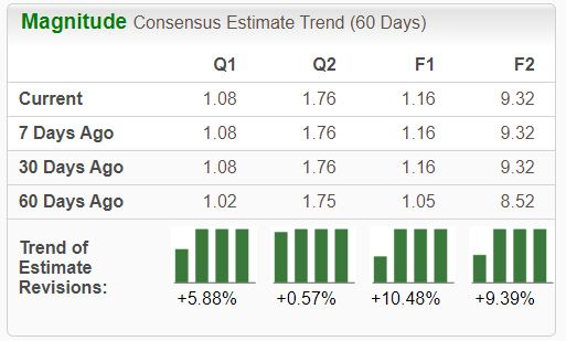 Zacks Investment Research