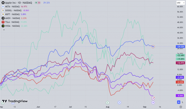 TradingView