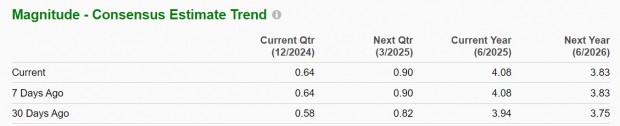 Zacks Investment Research