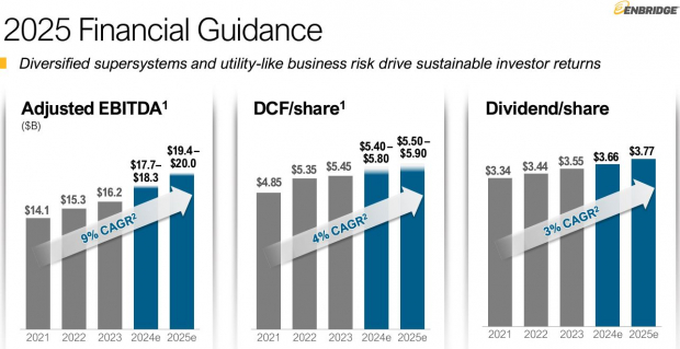 Enbridge Inc.